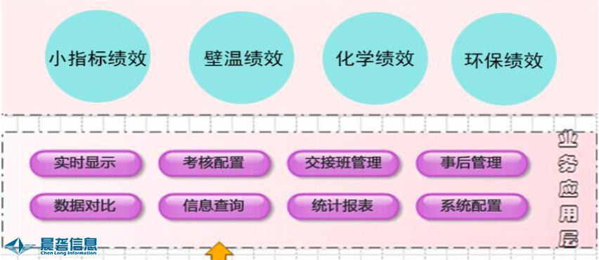 运行实施绩效管理
