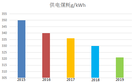 从“事后复盘”到“实时优化” 运行绩效加速发电智能化管理