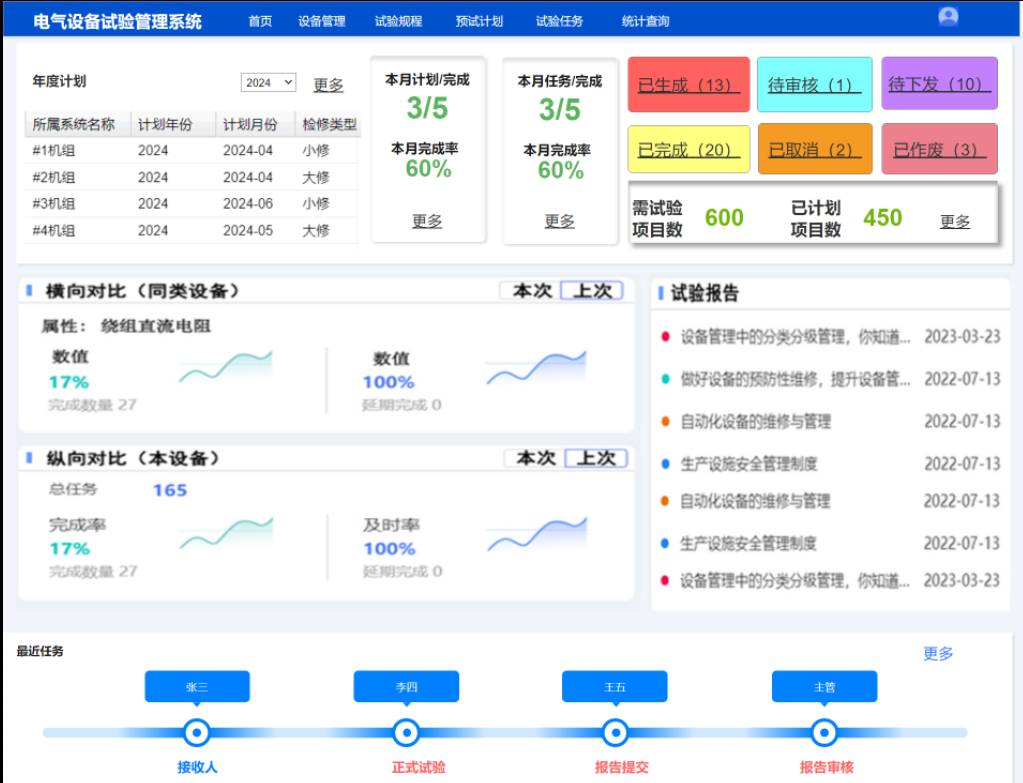 电气设备“体检报告”实现秒级生成