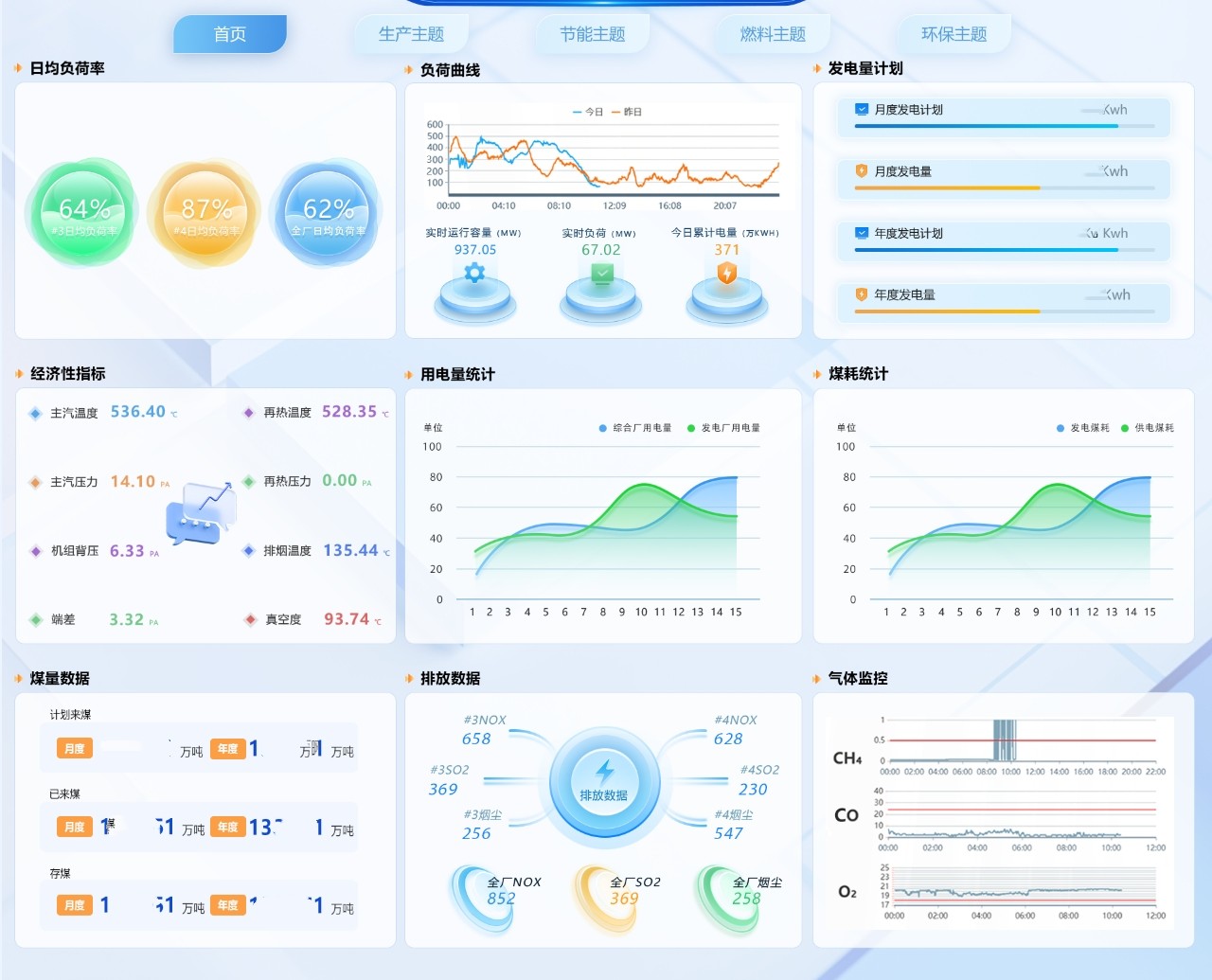 筑牢电厂数字化底座！晨砻信息创新构建 “零代码平台 + 模块化应用”